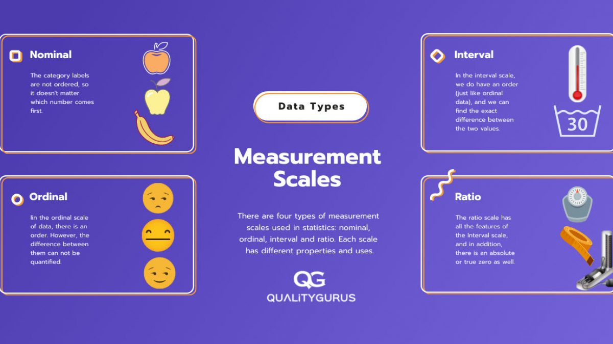 Types Of Measuring Scales vlr.eng.br