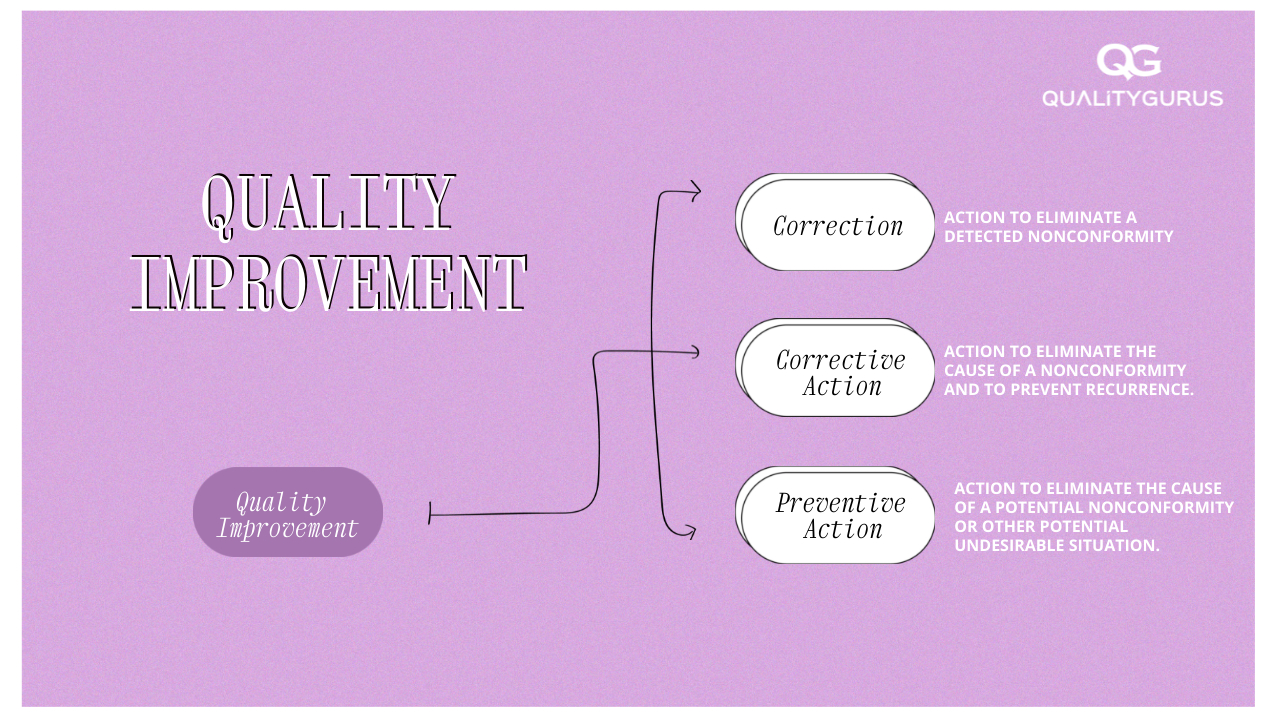 Correction, Corrective Action And Preventive Action Quality Gurus