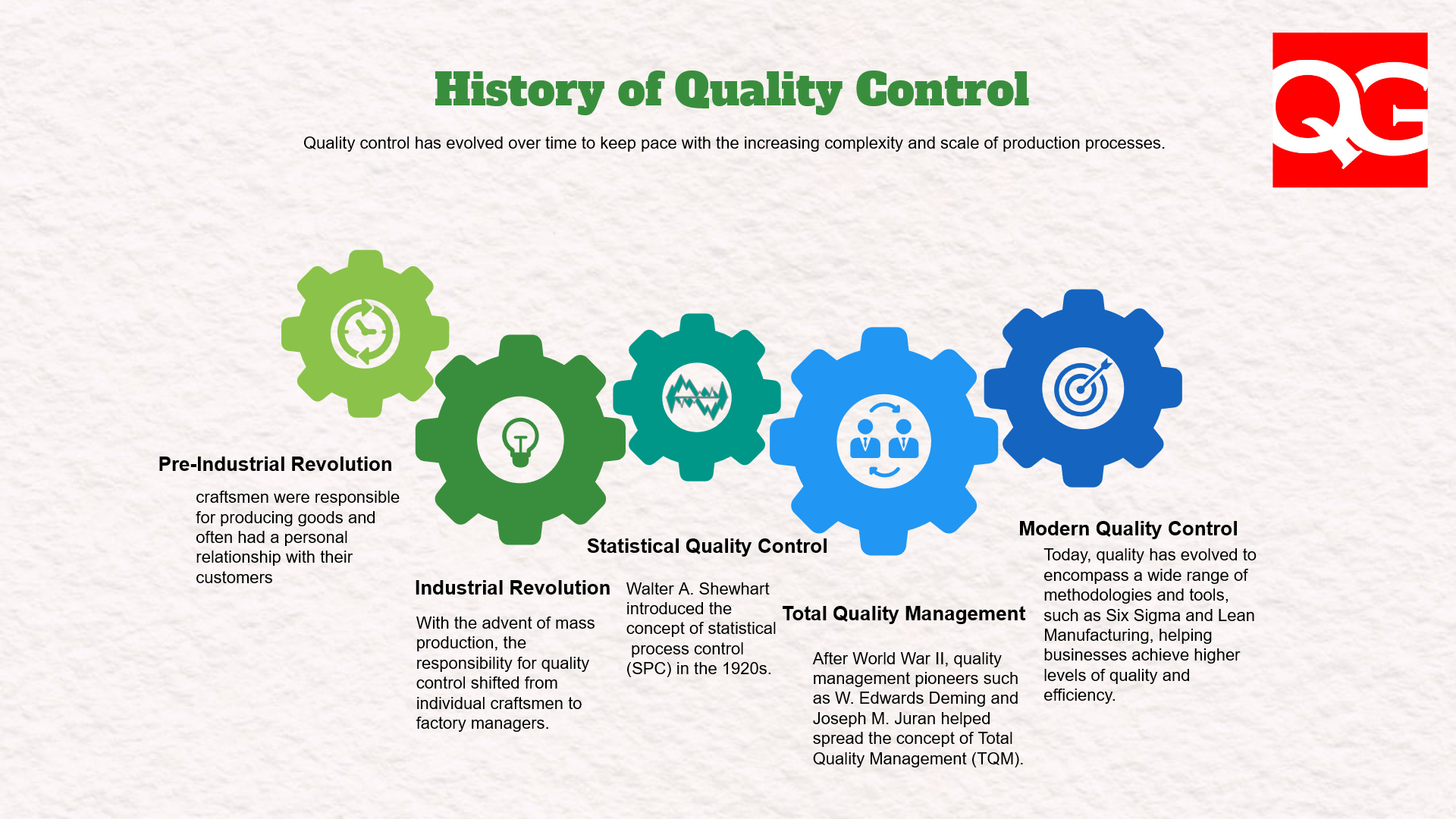 Quality Control Importance, Benefits, Approaches and Strategies