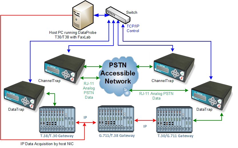 Fax and Fax over IP Test Tools and Services QualityLogic