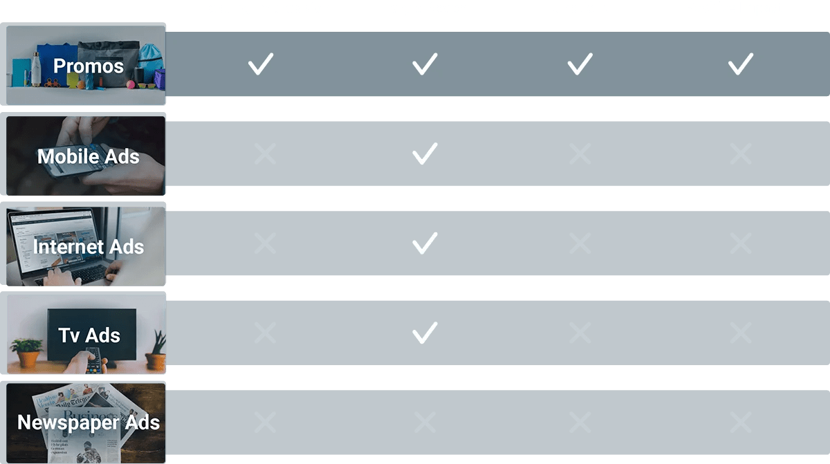 Promotional Products ROI Quality Logo Products