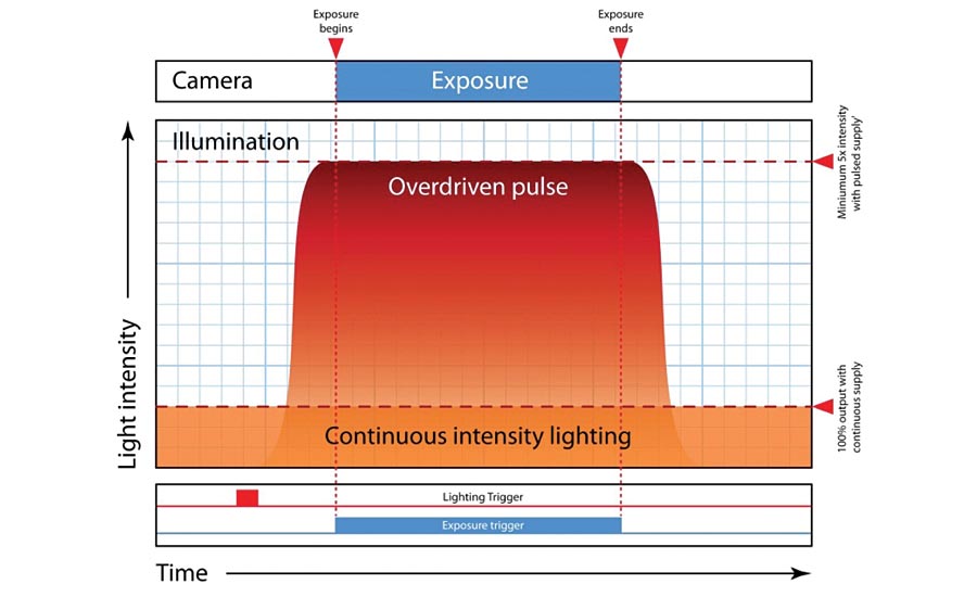 Investing in Lighting Control 20191202 Quality Magazine