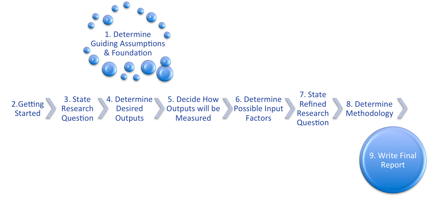 QM Impact Summary Quality Matters