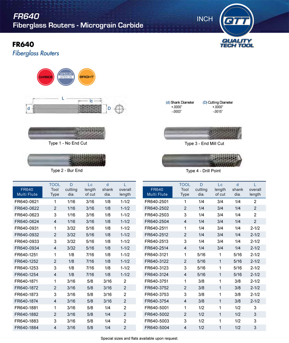 General Purpose End Mills Inch Quality Tech Tool