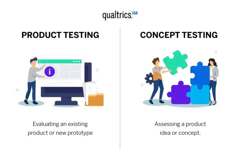 The Complete Guide to Product Testing