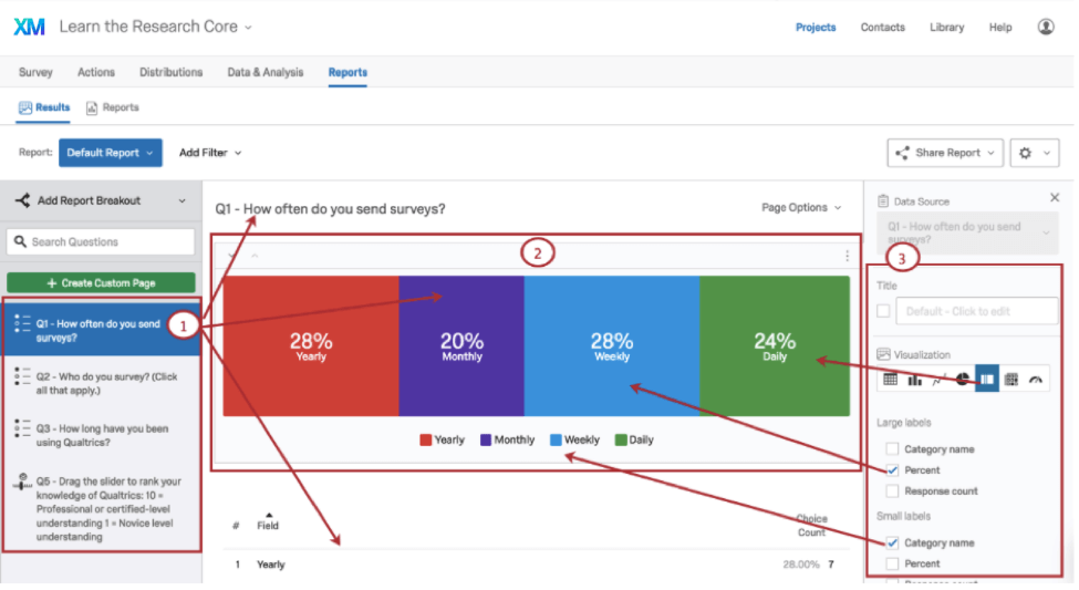 ResultsReports Basic Overview Qualtrics Support
