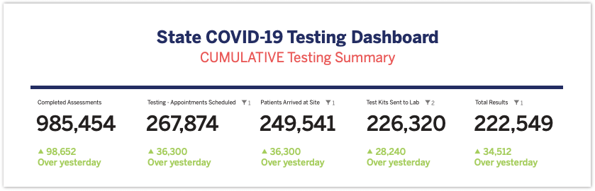 Crush the Curve COVID19 Tracking, Scheduling & Testing Solution