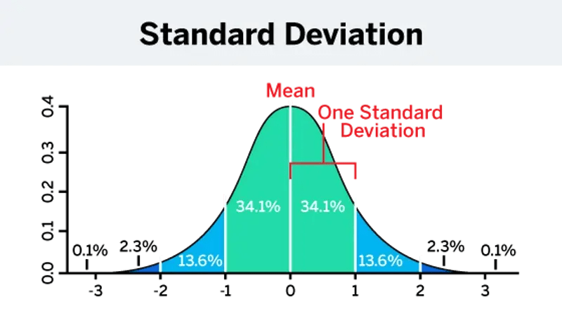 Margin of Error Guide & Calculator - Qualtrics