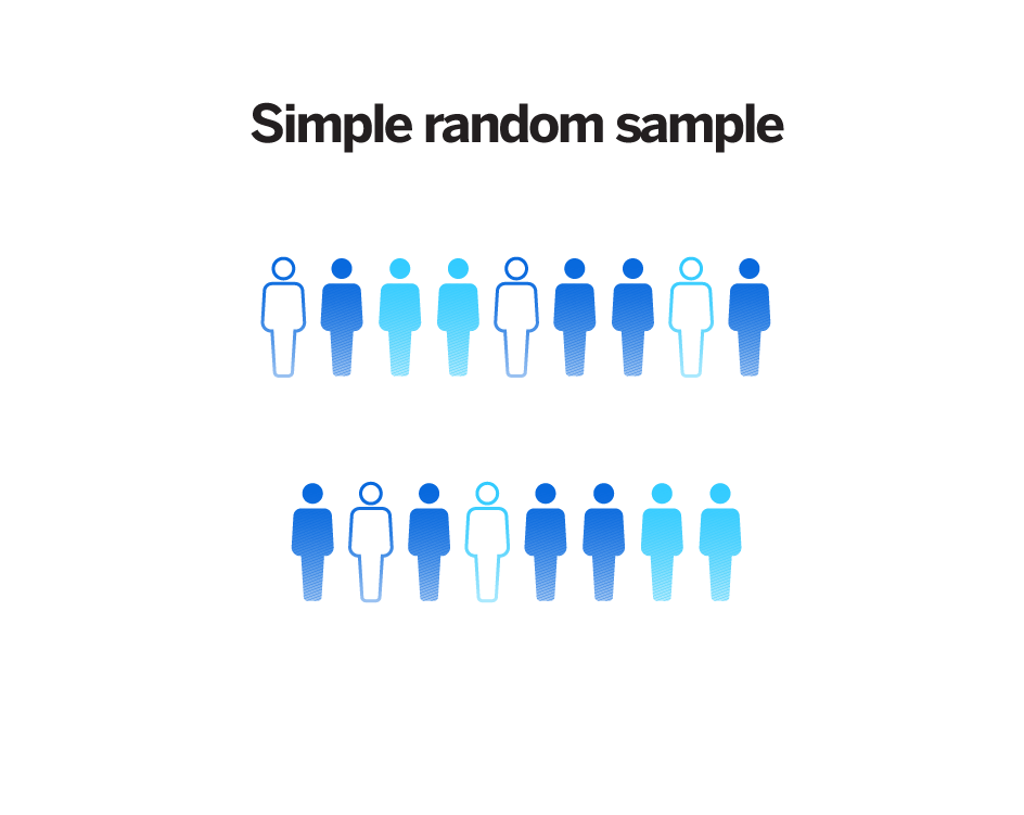 Probability Sampling What It Is & How to Use It Qualtrics
