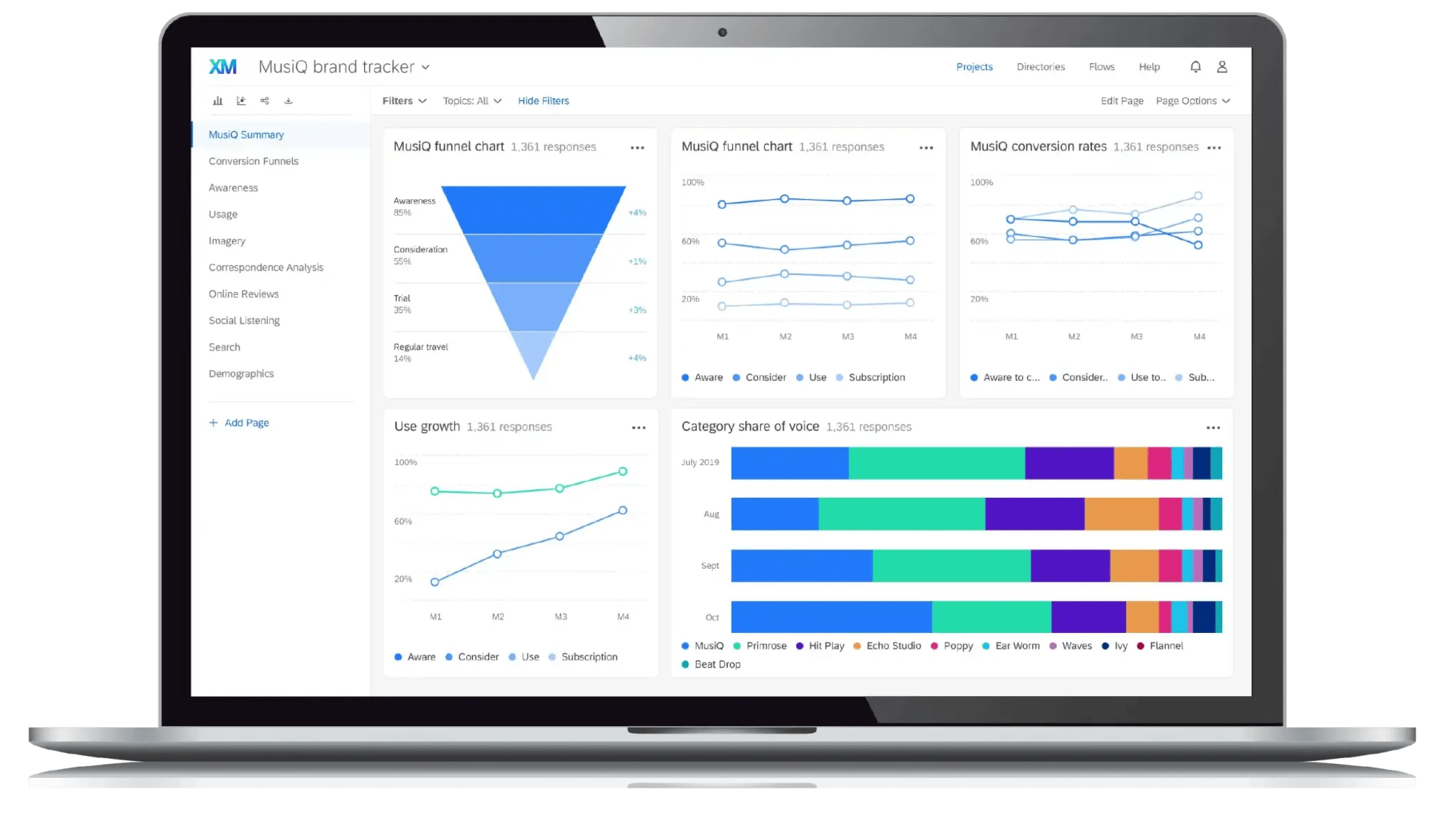 Brand Intelligence Sorting the Signal From the Noise