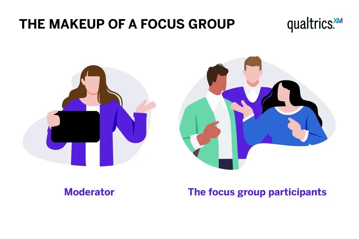 Focus Groups: The Definitive Guide - Qualtrics