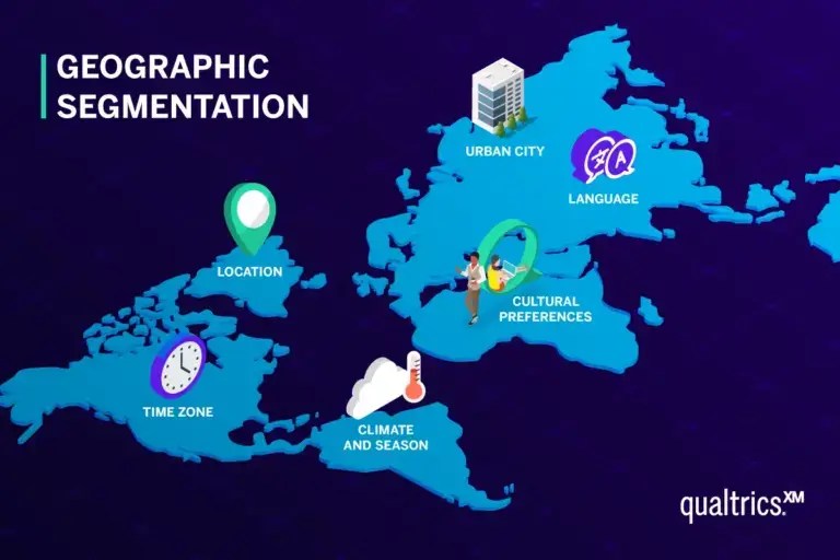 Geographic Segmentation and How to Use It Qualtrics