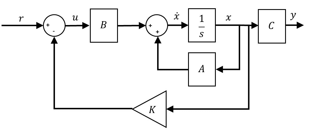System Analysis and Control Design with QUBEServo 2 Quanser
