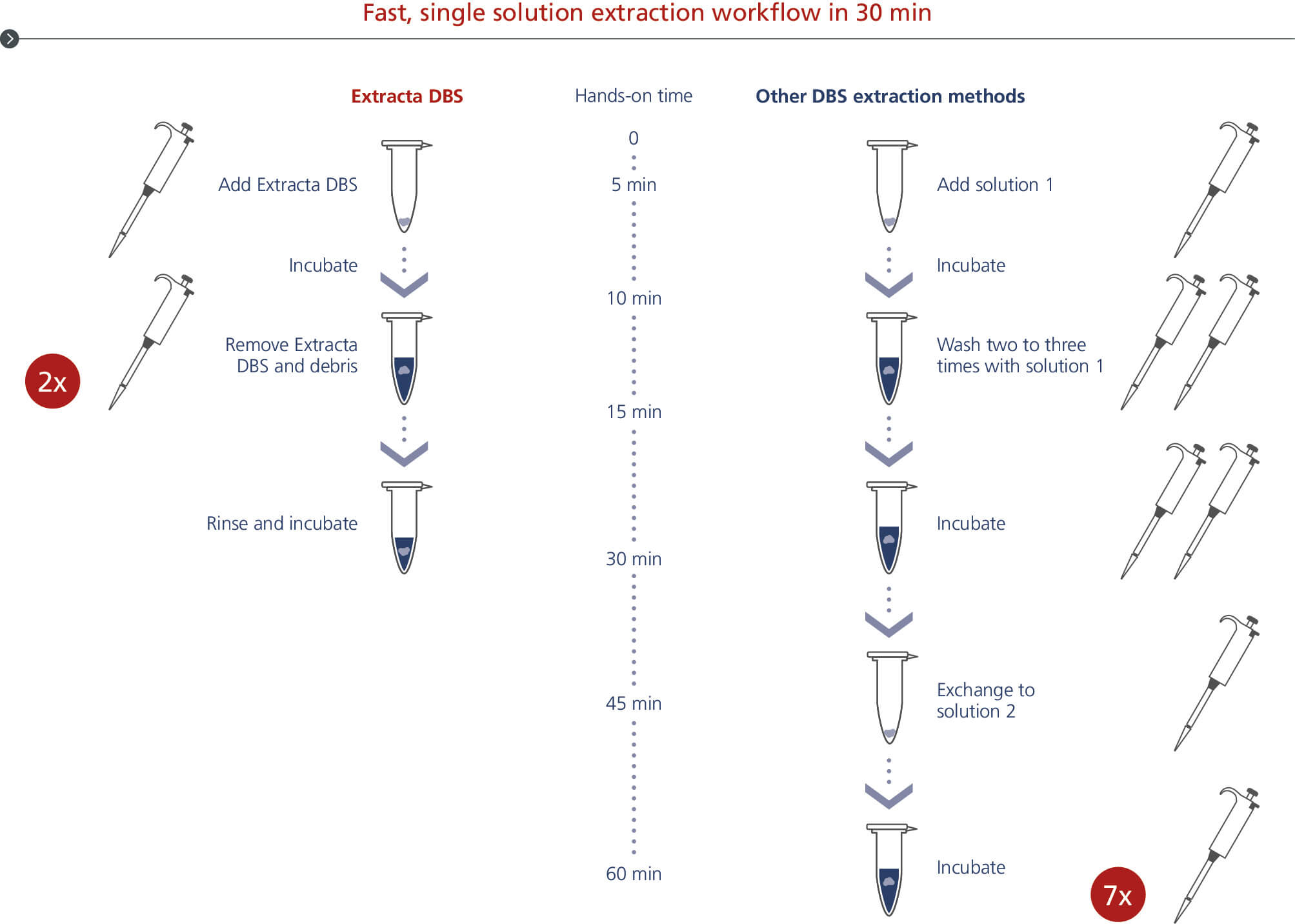 Reagent for Dried Blood Spot Testing SCID/TREC Reagent Quantabio
