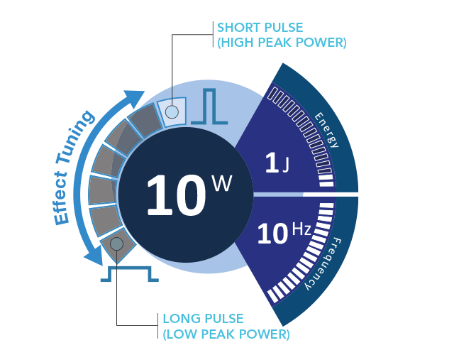 Fiber Dust Quanta System