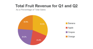 What are Relative and Absolute Measures?