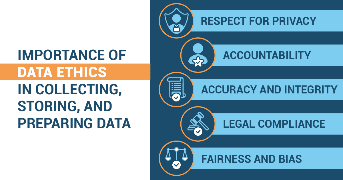 The Importance of Data Ethics