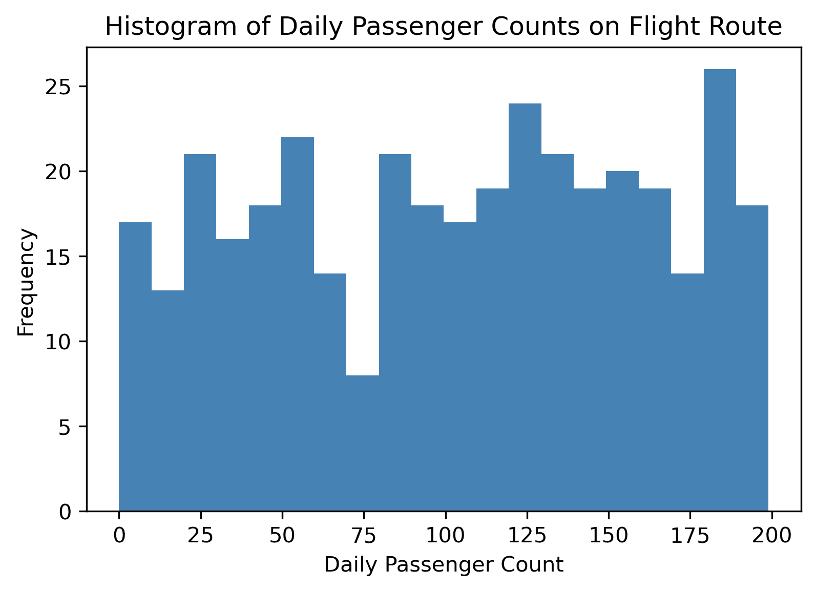 7 Tips on Determining Axis Intervals