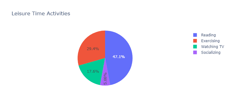 What is a Pie Chart? | QuantHub