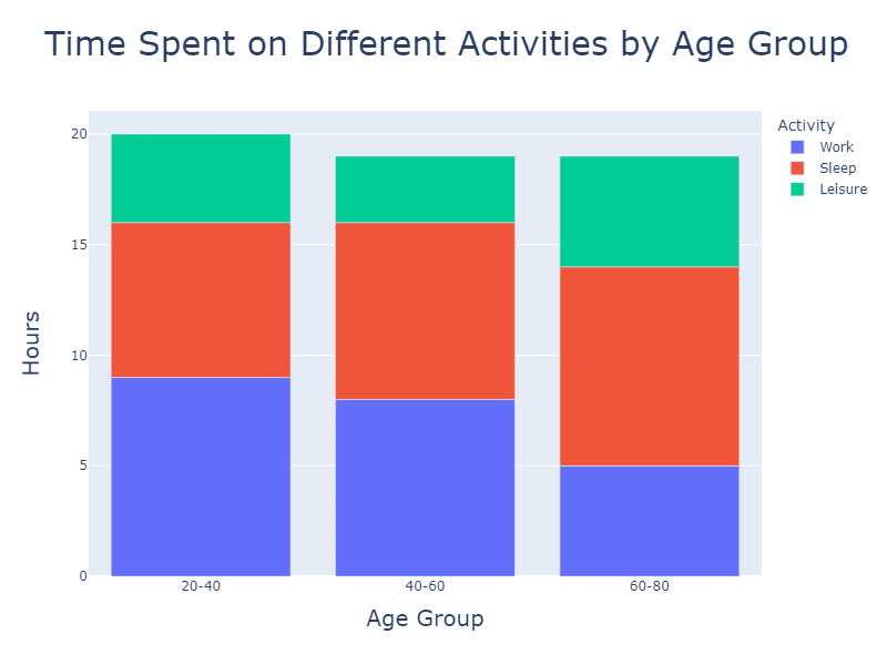 What are Bar Charts? QuantHub