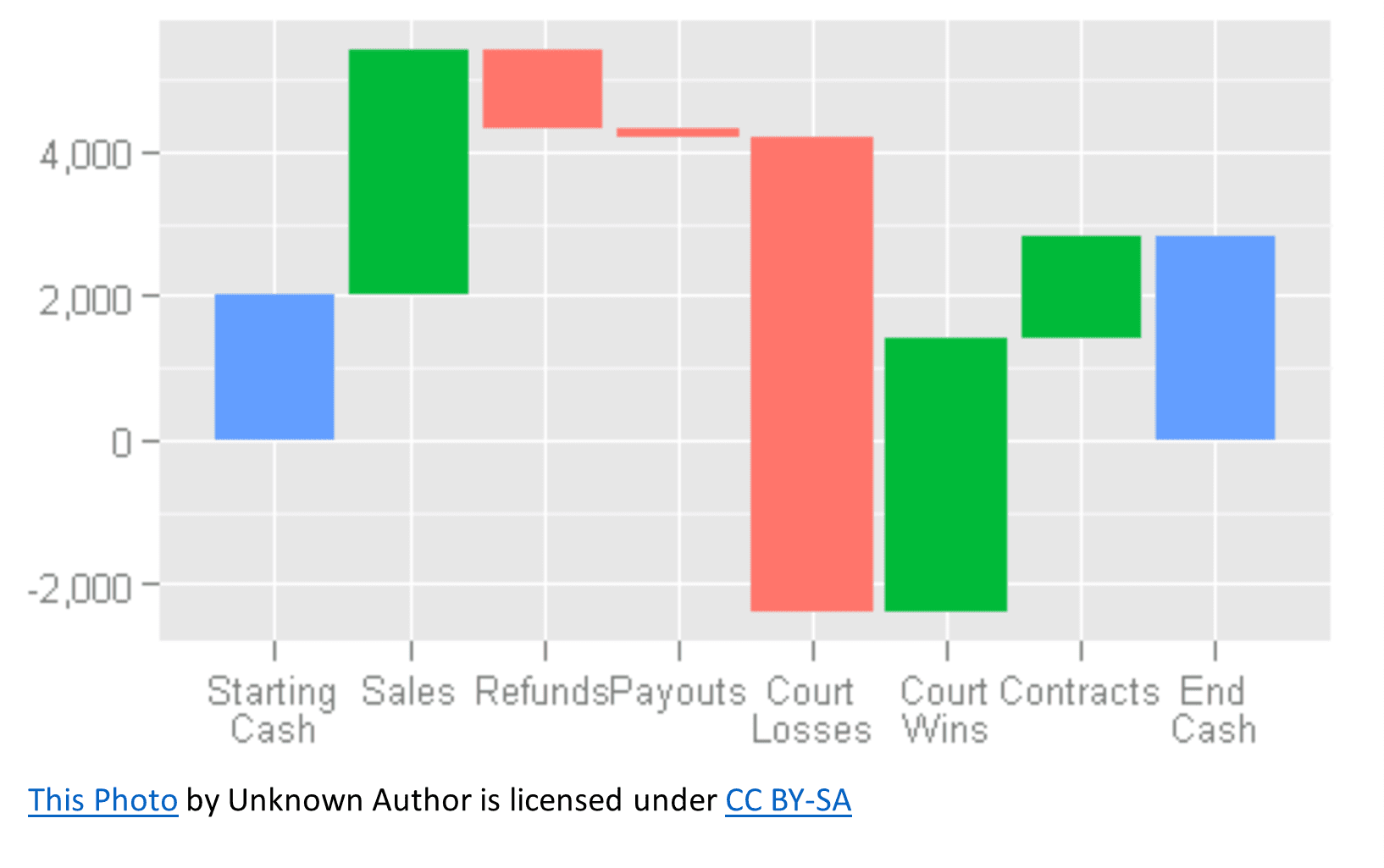 What is a Waterfall Chart? QuantHUb