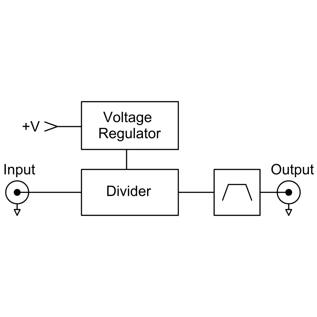 Frequency Divider (LNFD2) Wenzel Associates, Inc.