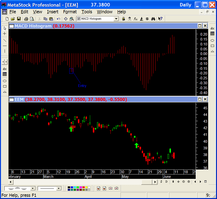 MACD Histogram Quantified Strategies