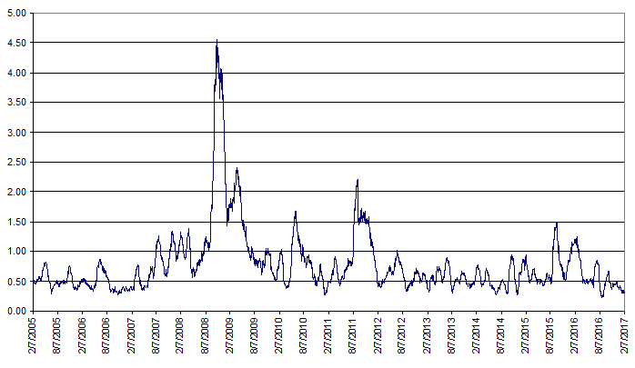 Some Performance Facts About S&P 500 Quantified Strategies