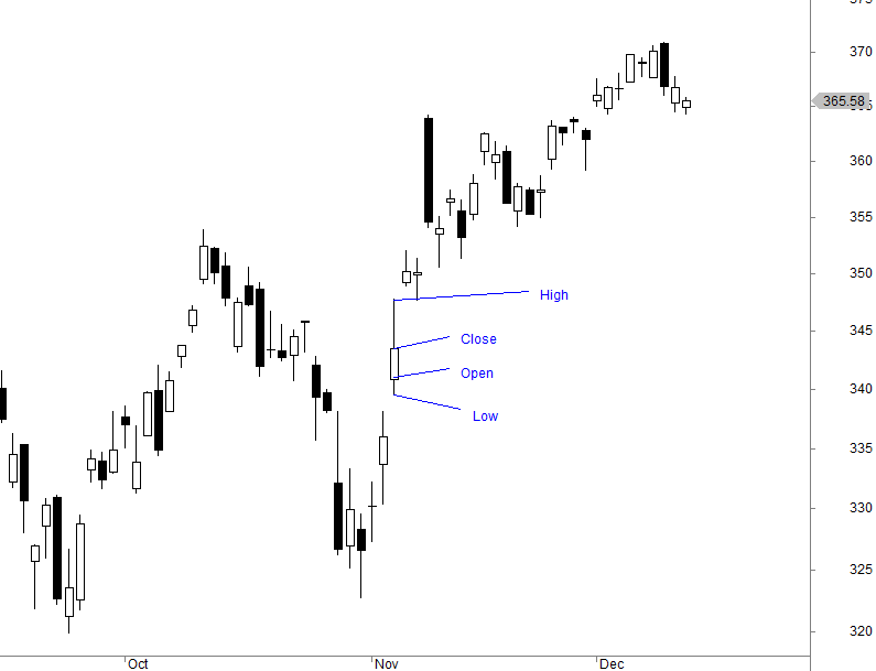 How Many Candlestick Patterns Are There? The Complete List and Analysis
