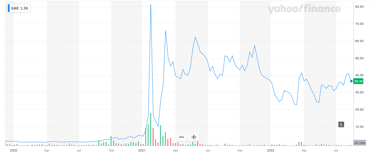 Short Squeeze Trading Strategy (Backtest, Setup, Rules and Example