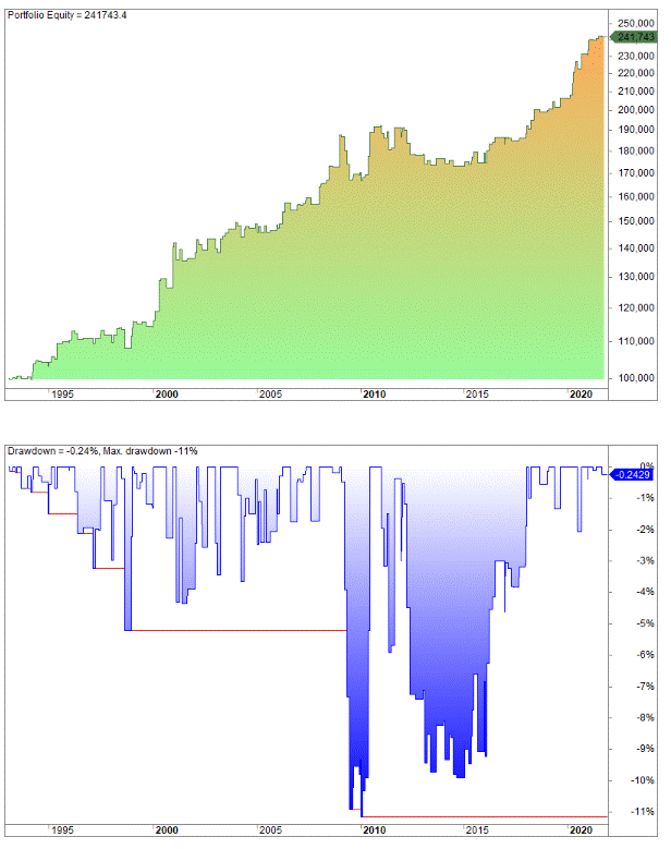 PostHoliday Seasonal Effect on the Stock Market Strategy, Examples, and Backtesting Insights