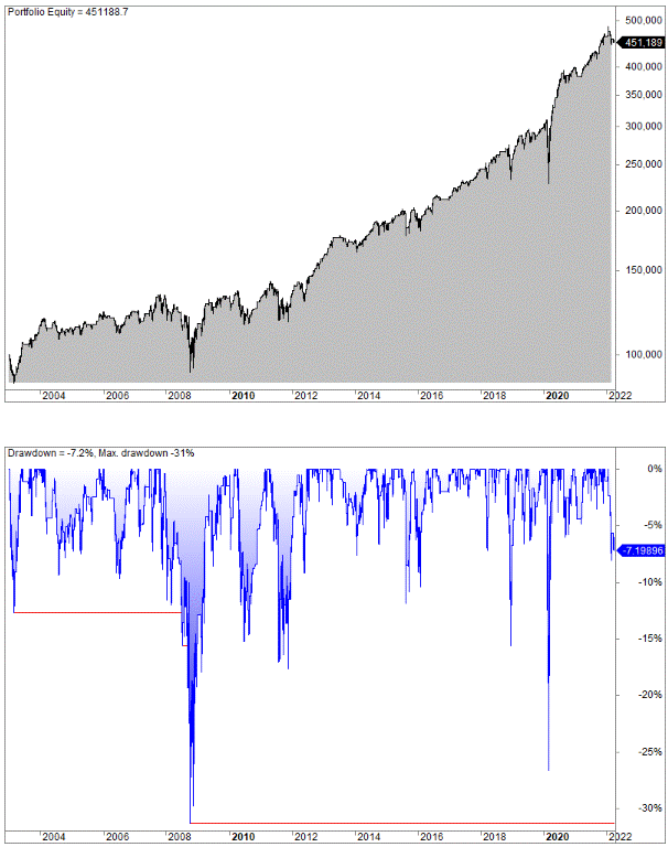 What Happens To Stocks When Bonds Go Up? (Historical Analysis