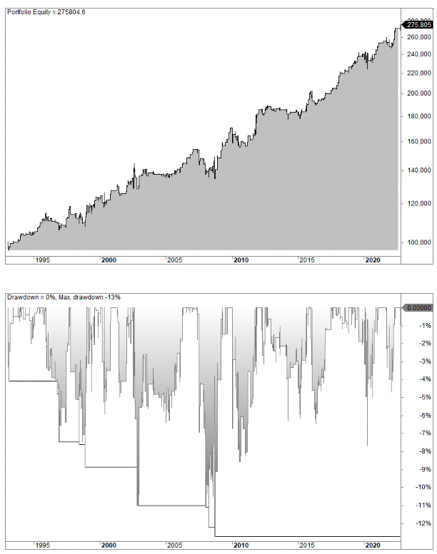 Random Walk Trading Strategy Understanding and Backtest Example Quantified Strategies