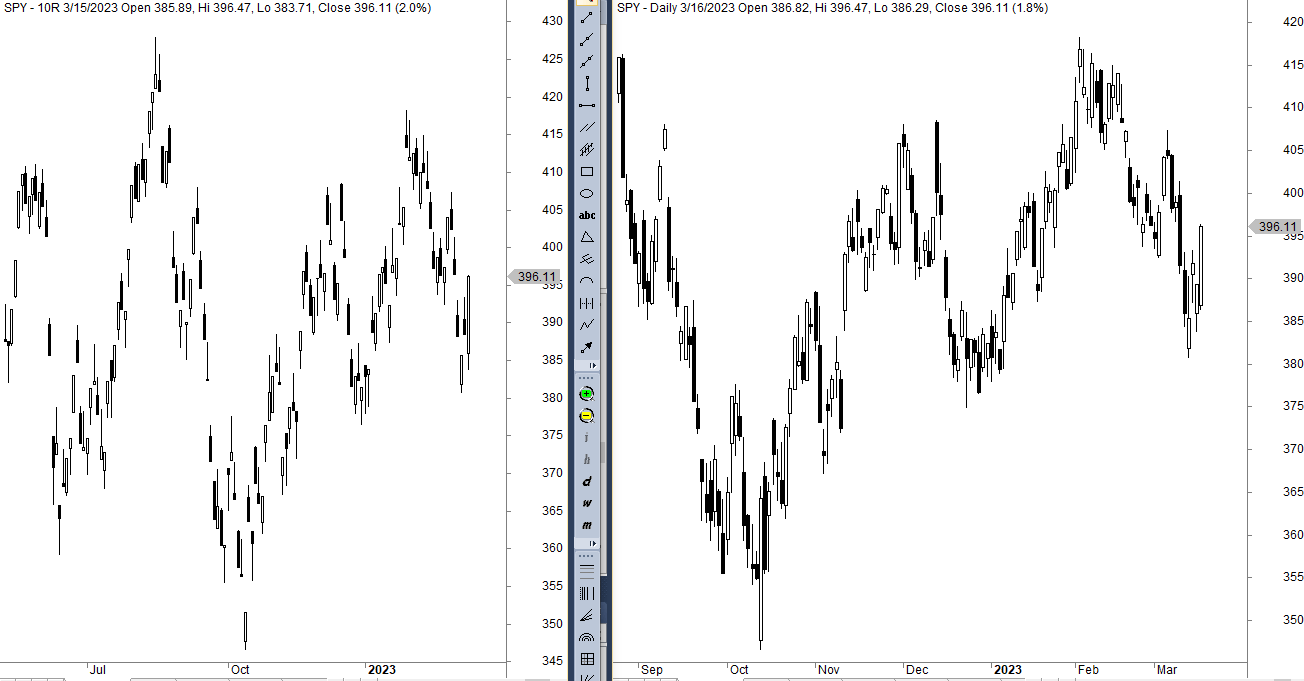 Range Bar Trading Strategy Backtest and Tactical Insights