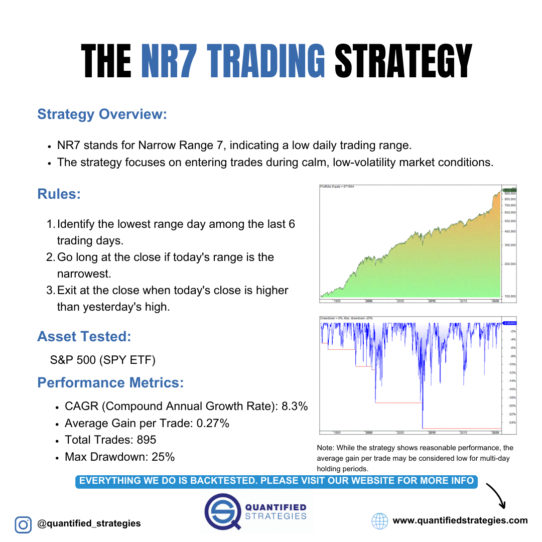 NR7 Trading Strategy The Narrow Range 7 (But Better and Improved