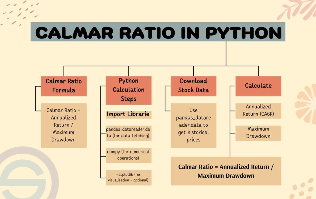 Calmar Ratio Definition, Formula and Calculator Quantified Strategies