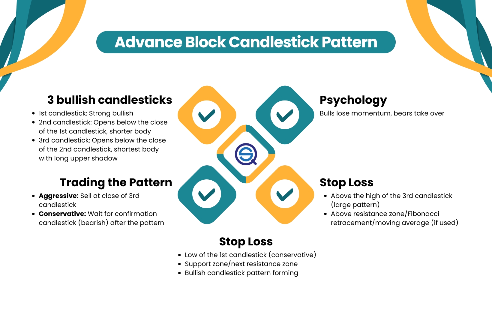 The Advance Block Candlestick Pattern Backtest and Analysis