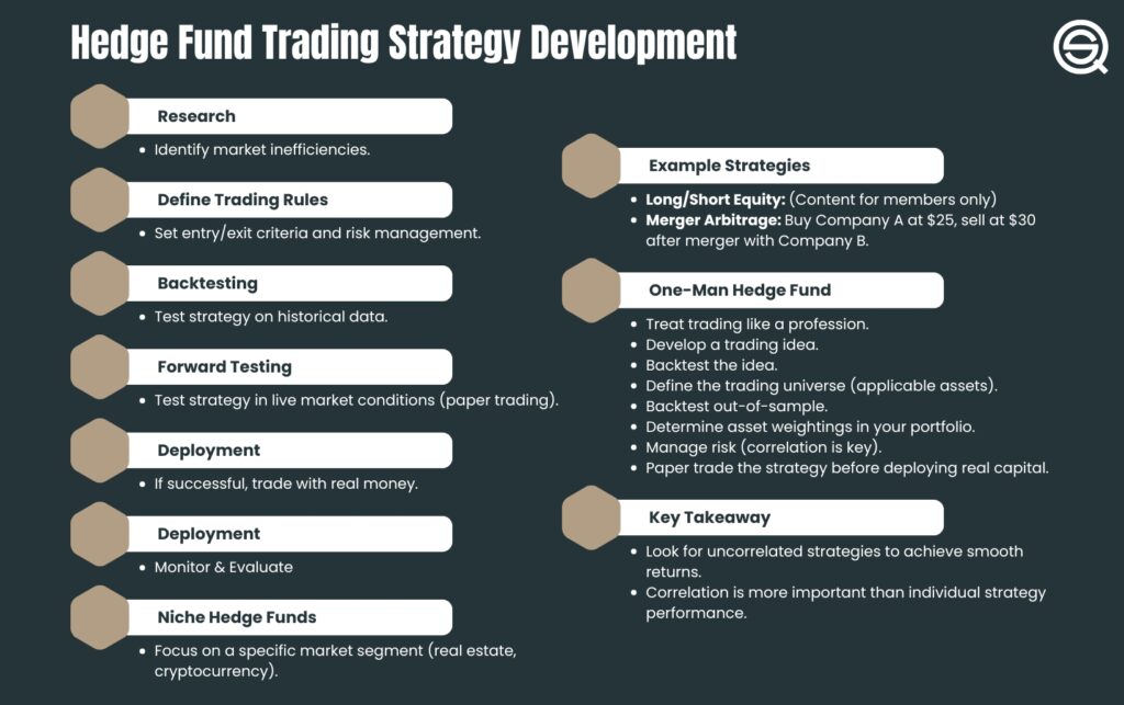 Hedge Fund Trading Strategies Backtests and Examples Analysis