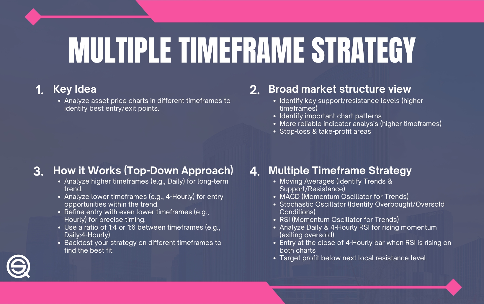 MultiTimeframe Trading Strategy Backtest Insights Quantified