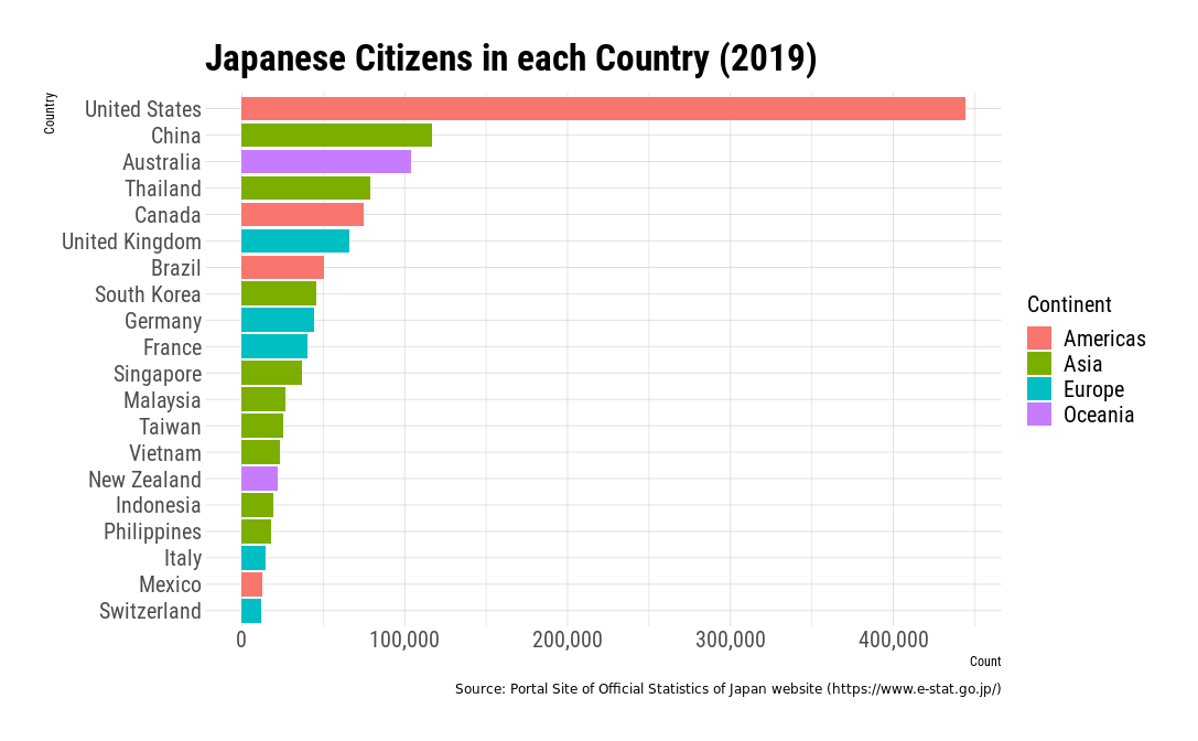 Visualizing where Japanese People Live Overseas
