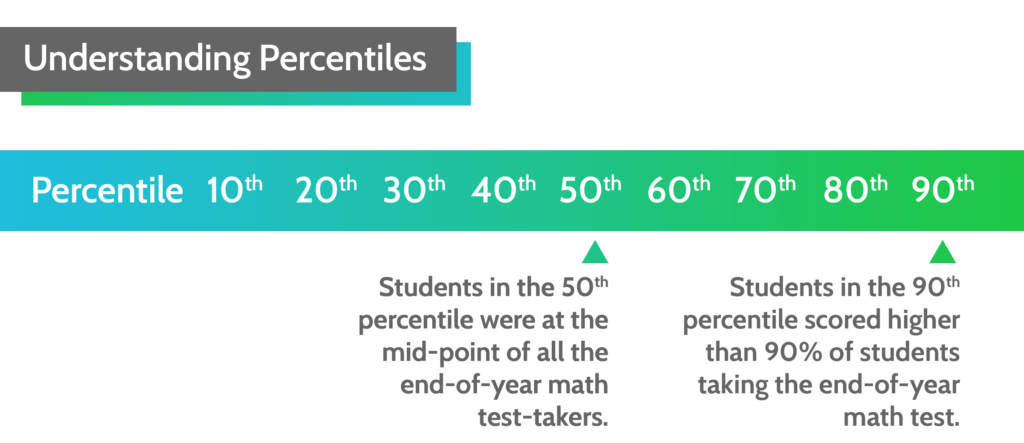 How Do Quantile Measures Relate to Grade Levels? Quantile
