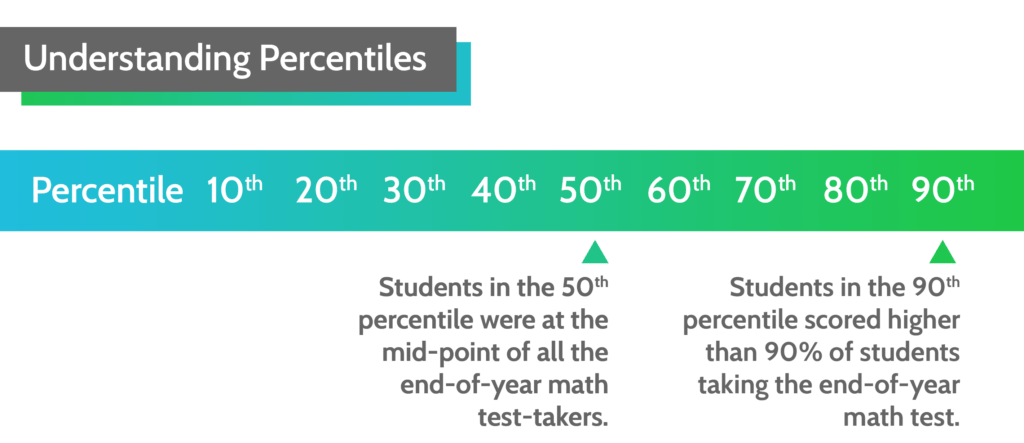 How Do Quantile Measures Relate to Grade Levels? - Quantile