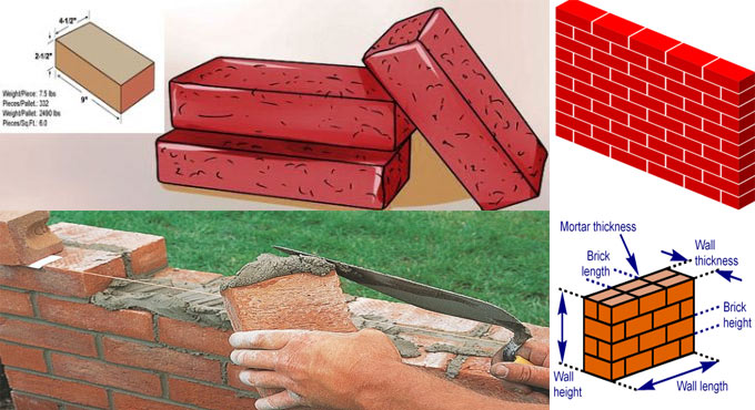 How To Calculate Bricks In A Wall Brick Calculation Formula