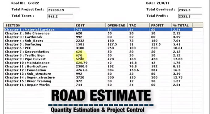Construction Cost Estimating Blog How to make estimates for road with