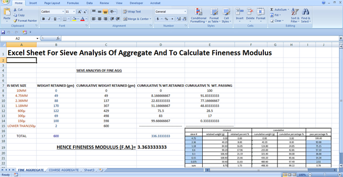 Sieve Analysis Calculation Fineness Modulus calculation