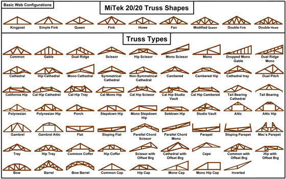Roof Trusses Design Roof Trusses Cost Roof Trusses Online