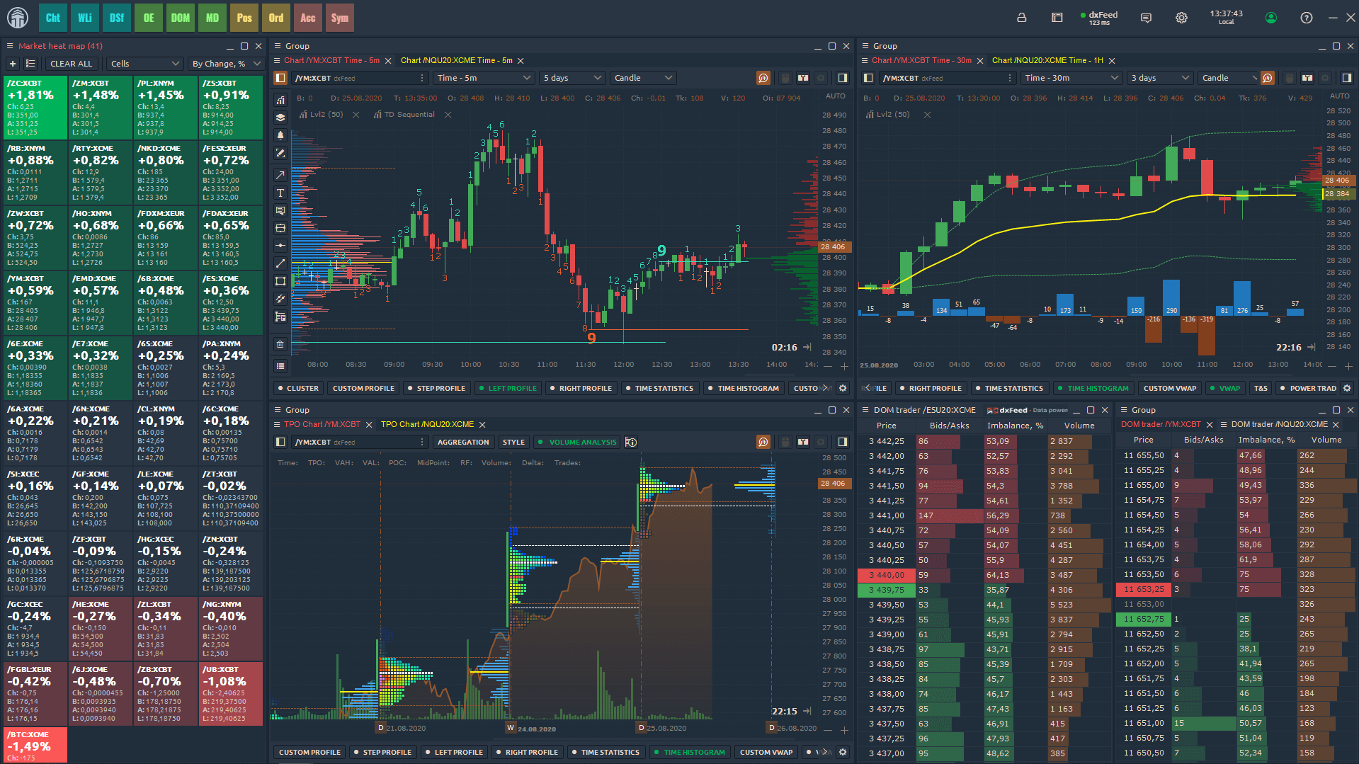 Meet dxFeed and CQG connections in Quantower! August updates digest — Quantower Trading Platform