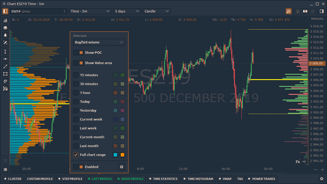 Trading on Binance US, market data from OKEx and Improvements of Volume