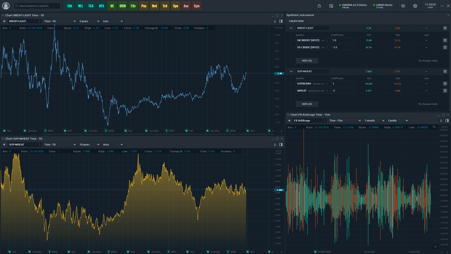Synthetic Instrument. How to create custom spreads in Quantower