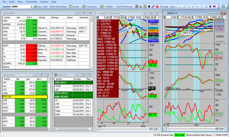 24 Hour Stock Market and Forex Data After-Hours.